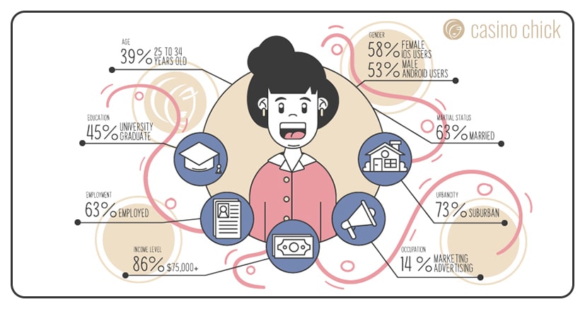 women in social casinos stats