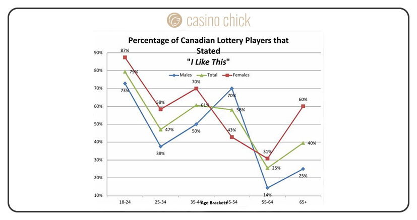 PHRAZZES survey casino