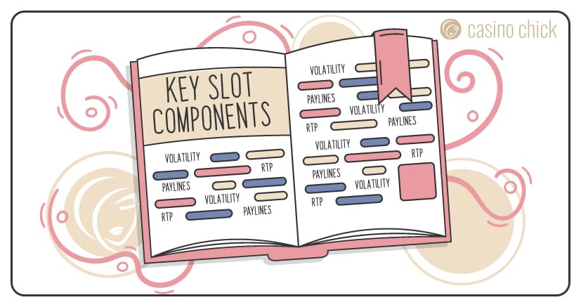 Key Online Slot Components