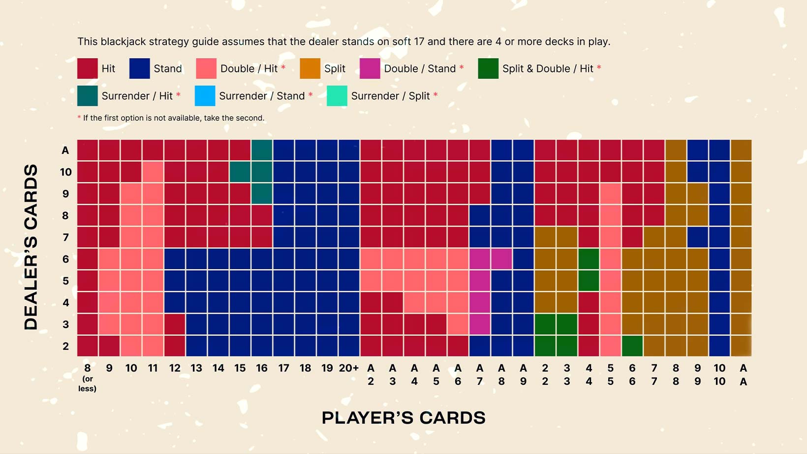 blackjack strategy chart